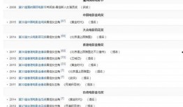 娱乐圈的不正常系统,揭秘不正常系统的幕后真相